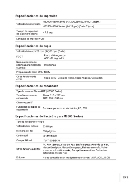 Impresora Pantum Láser M6509NW - PDF