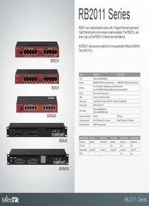 Router Mikrotik RB2011IL-IN - Ficha técnica